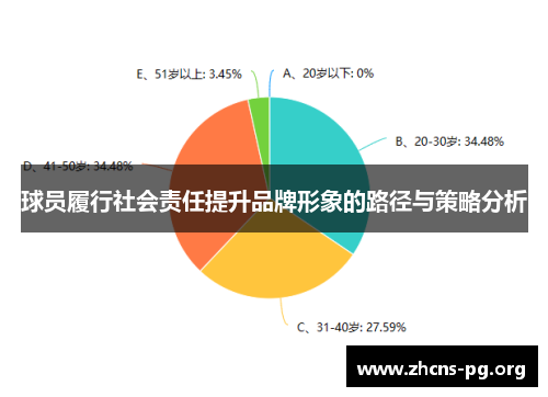 球员履行社会责任提升品牌形象的路径与策略分析 球员履行社会责任提升品牌形象的路径与策略分析