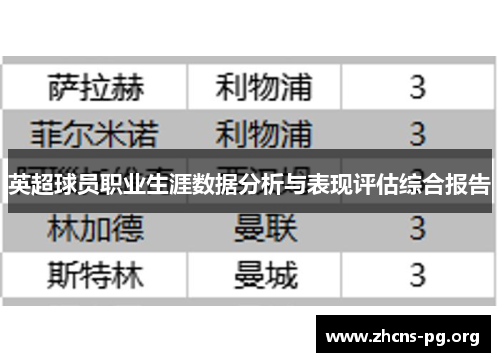英超球员职业生涯数据分析与表现评估综合报告 英超球员职业生涯数据分析与表现评估综合报告