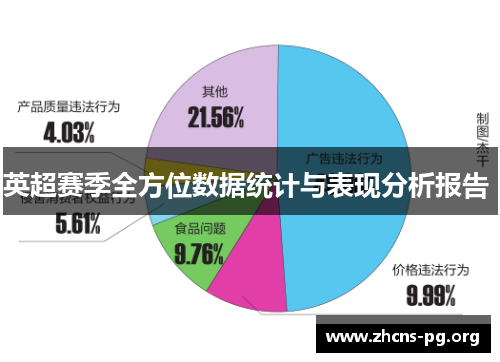 英超赛季全方位数据统计与表现分析报告 英超赛季全方位数据统计与表现分析报告