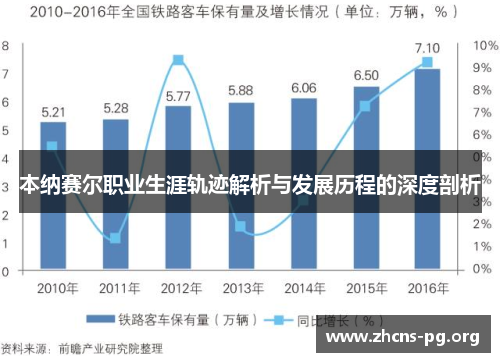 本纳赛尔职业生涯轨迹解析与发展历程的深度剖析 本纳赛尔职业生涯轨迹解析与发展历程的深度剖析