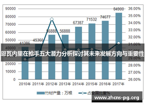 恩瓦内里在枪手五大潜力分析探讨其未来发展方向与重要性 恩瓦内里在枪手五大潜力分析探讨其未来发展方向与重要性