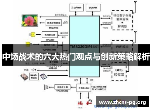 中场战术的六大热门观点与创新策略解析 中场战术的六大热门观点与创新策略解析