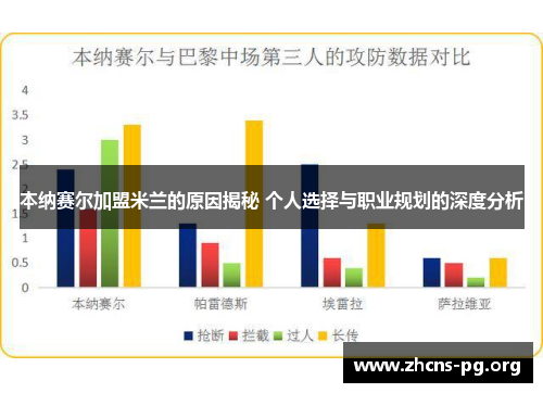 本纳赛尔加盟米兰的原因揭秘 个人选择与职业规划的深度分析 本纳赛尔加盟米兰的原因揭秘 个人选择与职业规划的深度分析