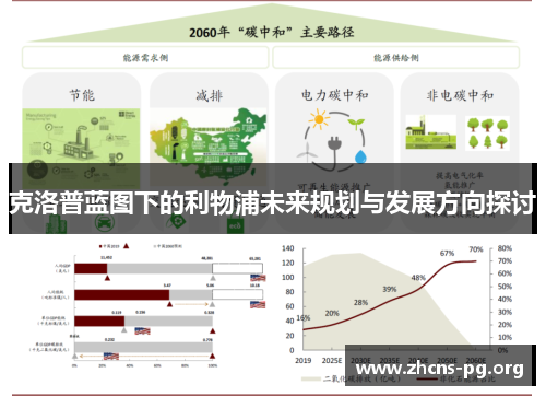 克洛普蓝图下的利物浦未来规划与发展方向探讨
