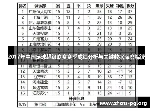 2017年中国足球超级联赛赛季成绩分析与关键数据深度解读 2017年中国足球超级联赛赛季成绩分析与关键数据深度解读