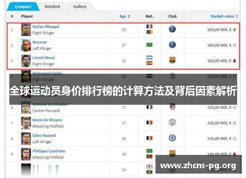 全球运动员身价排行榜的计算方法及背后因素解析