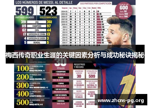 梅西传奇职业生涯的关键因素分析与成功秘诀揭秘 梅西传奇职业生涯的关键因素分析与成功秘诀揭秘