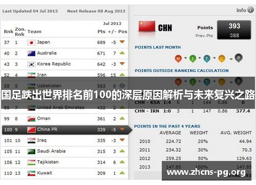 国足跌出世界排名前100的深层原因解析与未来复兴之路 国足跌出世界排名前100的深层原因解析与未来复兴之路