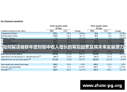 如何解读曼联年度财报中收入增长的背后因素及其未来发展潜力 如何解读曼联年度财报中收入增长的背后因素及其未来发展潜力