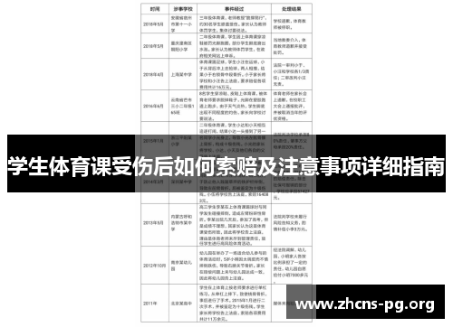 学生体育课受伤后如何索赔及注意事项详细指南 学生体育课受伤后如何索赔及注意事项详细指南