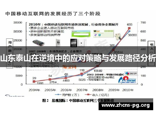 山东泰山在逆境中的应对策略与发展路径分析 山东泰山在逆境中的应对策略与发展路径分析
