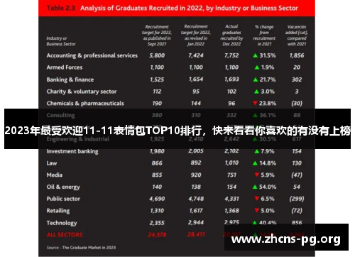 2023年最受欢迎11-11表情包TOP10排行,快来看看你喜欢的有没有上榜 2023年最受欢迎11-11表情包TOP10排行,快来看看你喜欢的有没有上榜