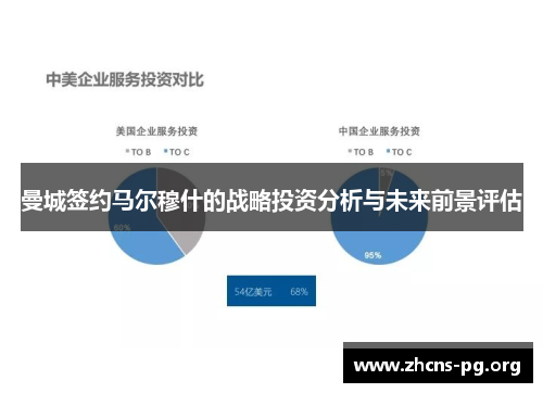 曼城签约马尔穆什的战略投资分析与未来前景评估 曼城签约马尔穆什的战略投资分析与未来前景评估