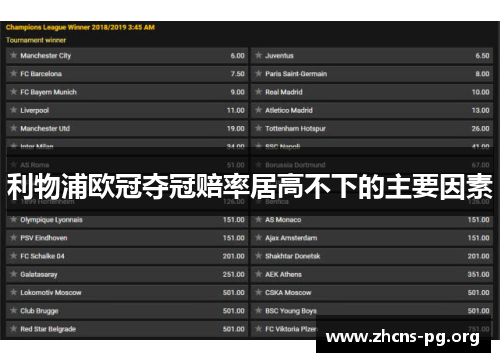 利物浦欧冠夺冠赔率居高不下的主要因素 利物浦欧冠夺冠赔率居高不下的主要因素