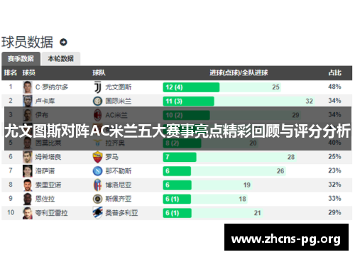 尤文图斯对阵AC米兰五大赛事亮点精彩回顾与评分分析 尤文图斯对阵AC米兰五大赛事亮点精彩回顾与评分分析
