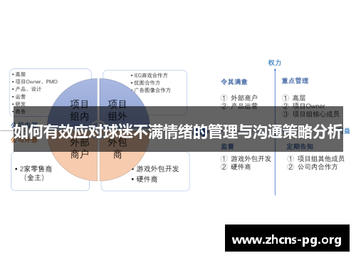 如何有效应对球迷不满情绪的管理与沟通策略分析 如何有效应对球迷不满情绪的管理与沟通策略分析