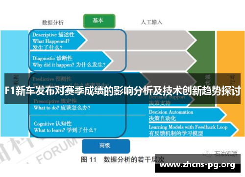 F1新车发布对赛季成绩的影响分析及技术创新趋势探讨 F1新车发布对赛季成绩的影响分析及技术创新趋势探讨