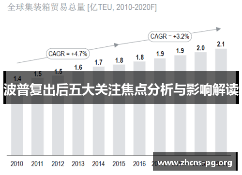 波普复出后五大关注焦点分析与影响解读 波普复出后五大关注焦点分析与影响解读