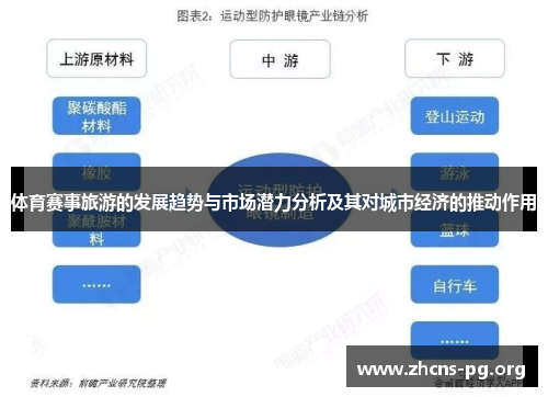 体育赛事旅游的发展趋势与市场潜力分析及其对城市经济的推动作用 体育赛事旅游的发展趋势与市场潜力分析及其对城市经济的推动作用