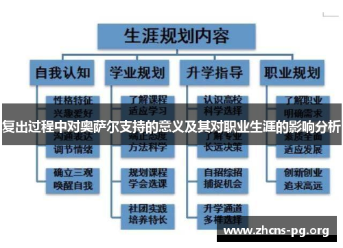 复出过程中对奥萨尔支持的意义及其对职业生涯的影响分析 复出过程中对奥萨尔支持的意义及其对职业生涯的影响分析