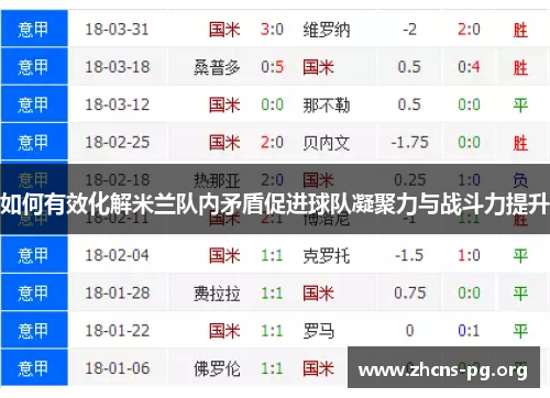 如何有效化解米兰队内矛盾促进球队凝聚力与战斗力提升 如何有效化解米兰队内矛盾促进球队凝聚力与战斗力提升