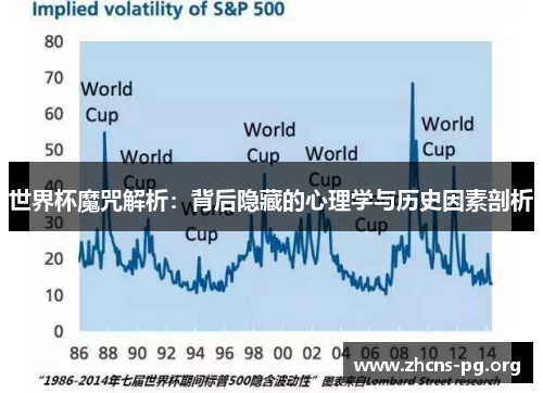 世界杯魔咒解析:背后隐藏的心理学与历史因素剖析 世界杯魔咒解析:背后隐藏的心理学与历史因素剖析