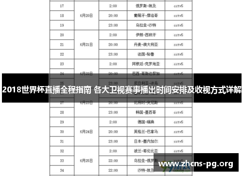 2018世界杯直播全程指南 各大卫视赛事播出时间安排及收视方式详解 2018世界杯直播全程指南 各大卫视赛事播出时间安排及收视方式详解