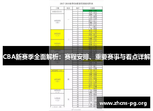 CBA新赛季全面解析:赛程安排、重要赛事与看点详解 CBA新赛季全面解析:赛程安排、重要赛事与看点详解