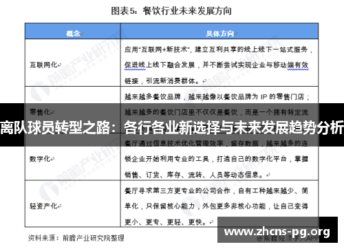 离队球员转型之路:各行各业新选择与未来发展趋势分析 离队球员转型之路:各行各业新选择与未来发展趋势分析