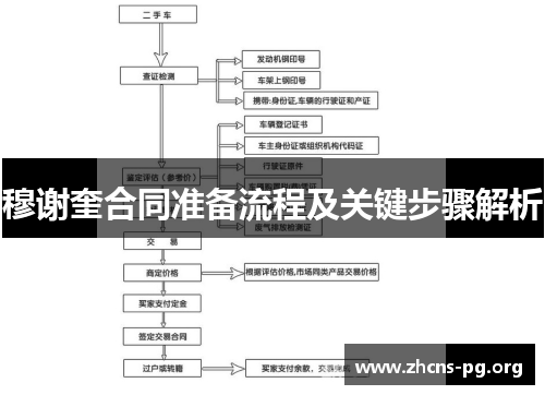 穆谢奎合同准备流程及关键步骤解析 穆谢奎合同准备流程及关键步骤解析