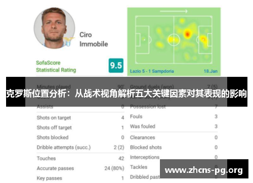 克罗斯位置分析:从战术视角解析五大关键因素对其表现的影响 克罗斯位置分析:从战术视角解析五大关键因素对其表现的影响