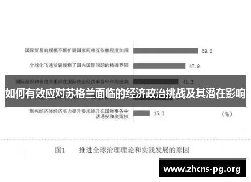 如何有效应对苏格兰面临的经济政治挑战及其潜在影响 如何有效应对苏格兰面临的经济政治挑战及其潜在影响