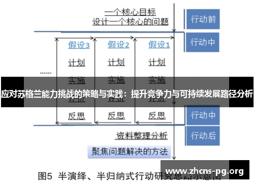 应对苏格兰能力挑战的策略与实践:提升竞争力与可持续发展路径分析 应对苏格兰能力挑战的策略与实践:提升竞争力与可持续发展路径分析