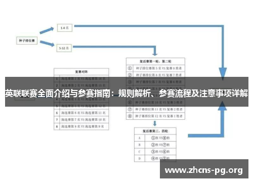英联联赛全面介绍与参赛指南:规则解析、参赛流程及注意事项详解 英联联赛全面介绍与参赛指南:规则解析、参赛流程及注意事项详解