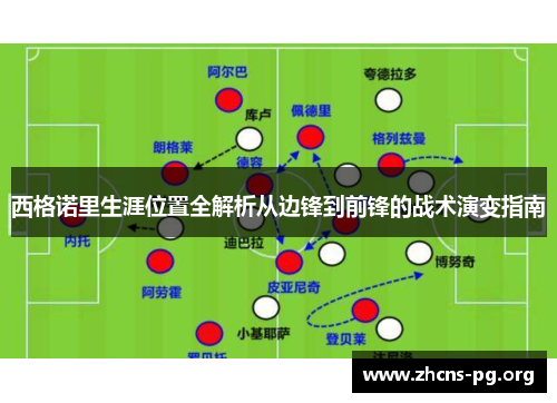 西格诺里生涯位置全解析从边锋到前锋的战术演变指南 西格诺里生涯位置全解析从边锋到前锋的战术演变指南