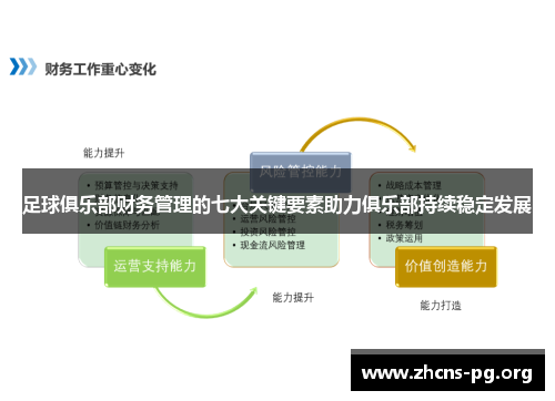 足球俱乐部财务管理的七大关键要素助力俱乐部持续稳定发展 足球俱乐部财务管理的七大关键要素助力俱乐部持续稳定发展