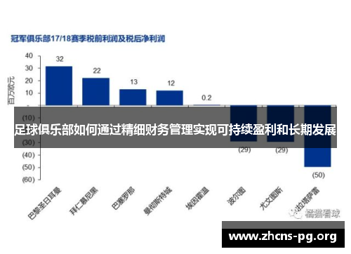 足球俱乐部如何通过精细财务管理实现可持续盈利和长期发展 足球俱乐部如何通过精细财务管理实现可持续盈利和长期发展