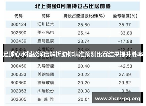 足球心水指数深度解析助你精准预测比赛结果提升胜率 足球心水指数深度解析助你精准预测比赛结果提升胜率