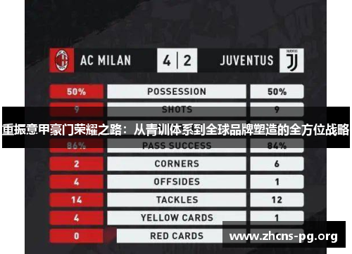 重振意甲豪门荣耀之路:从青训体系到全球品牌塑造的全方位战略 重振意甲豪门荣耀之路:从青训体系到全球品牌塑造的全方位战略