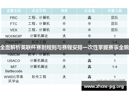 全面解析英联杯赛制规则与赛程安排一次性掌握赛事全貌 全面解析英联杯赛制规则与赛程安排一次性掌握赛事全貌
