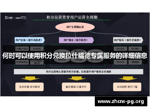 何时可以使用积分兑换拉什福德专属服务的详细信息 何时可以使用积分兑换拉什福德专属服务的详细信息