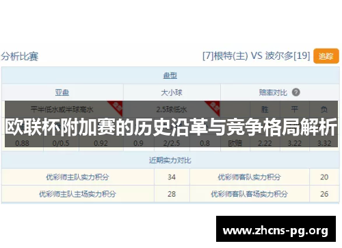 欧联杯附加赛的历史沿革与竞争格局解析 欧联杯附加赛的历史沿革与竞争格局解析