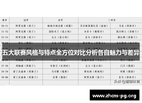 五大联赛风格与特点全方位对比分析各自魅力与差异 五大联赛风格与特点全方位对比分析各自魅力与差异